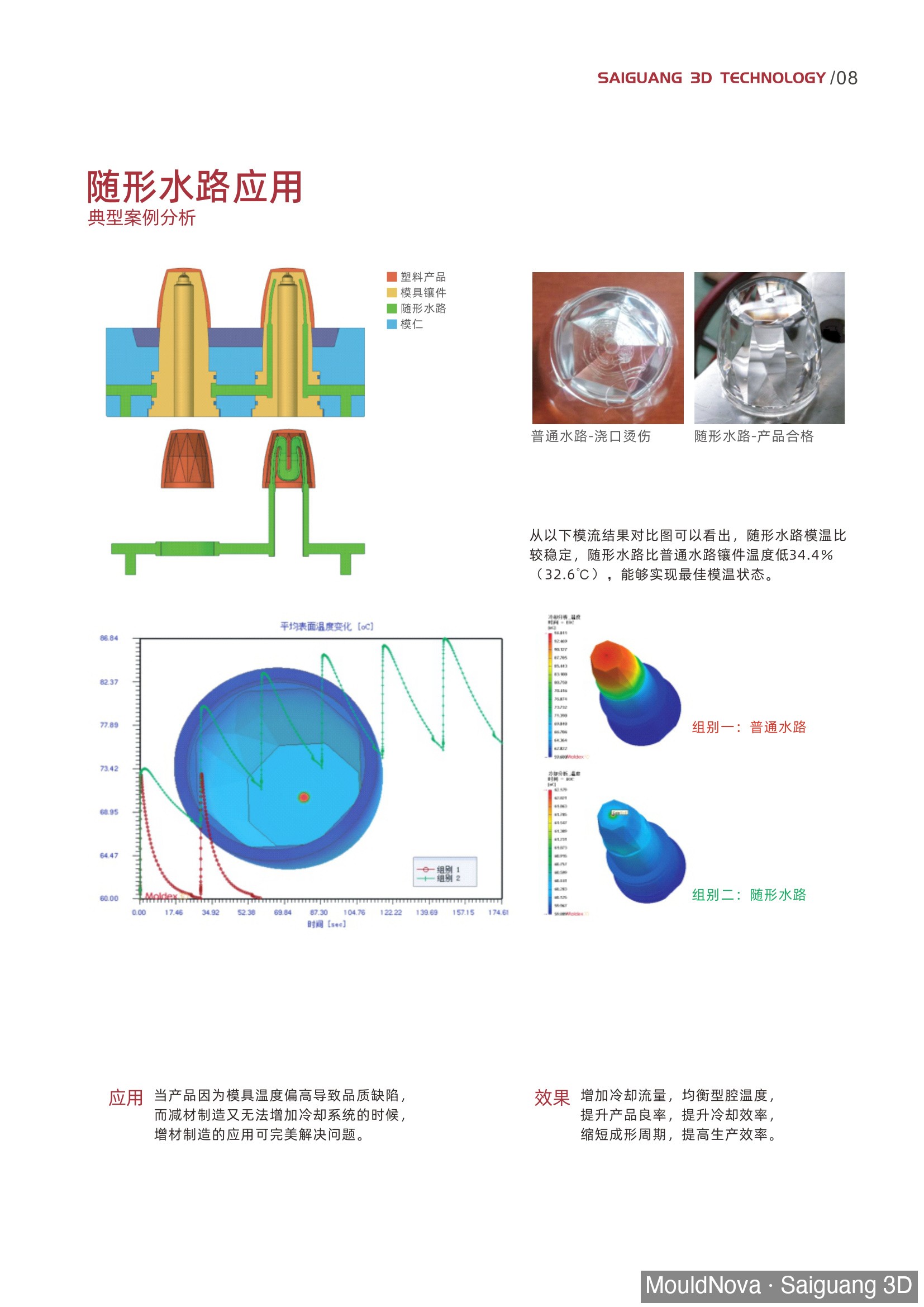 Moldflow simulation conventional cooling 21.71 seconds