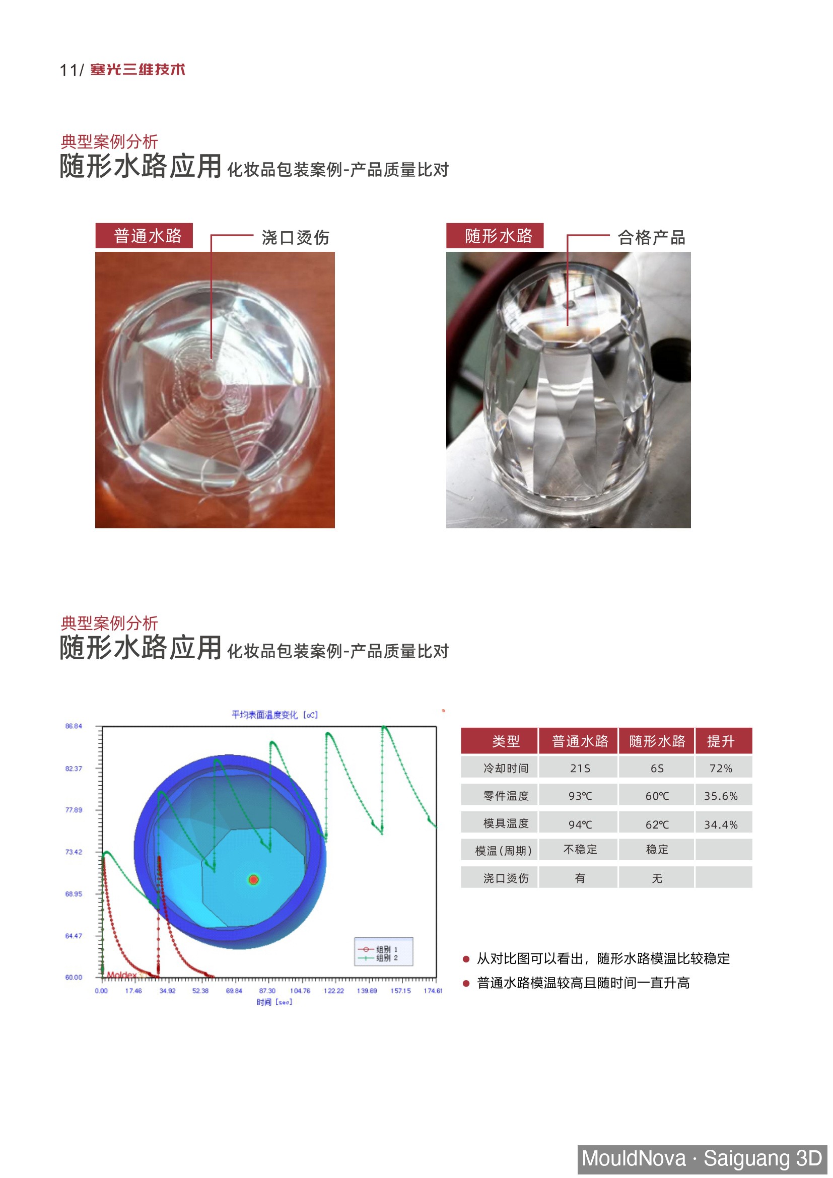 Cosmetics cap gate burn marks - conventional cooling