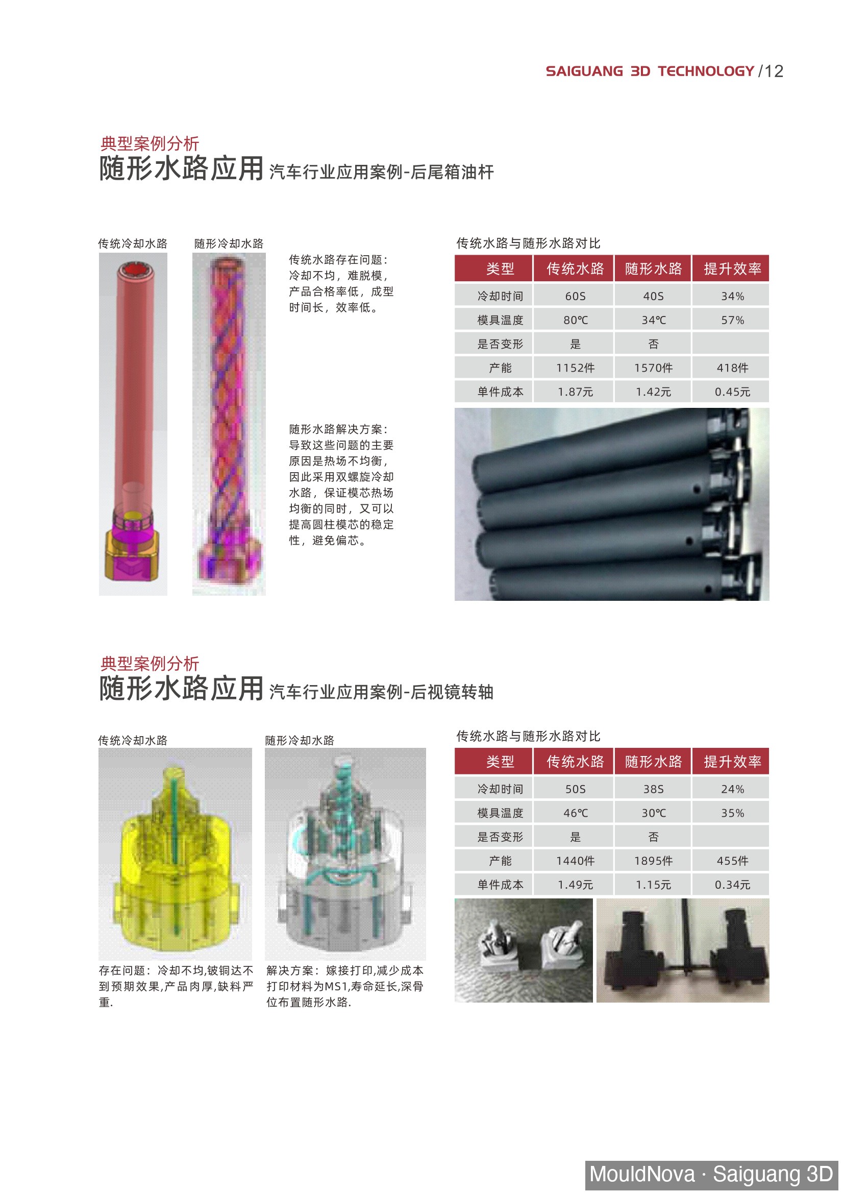 Conventional straight cooling channels cannot reach core tip CAD