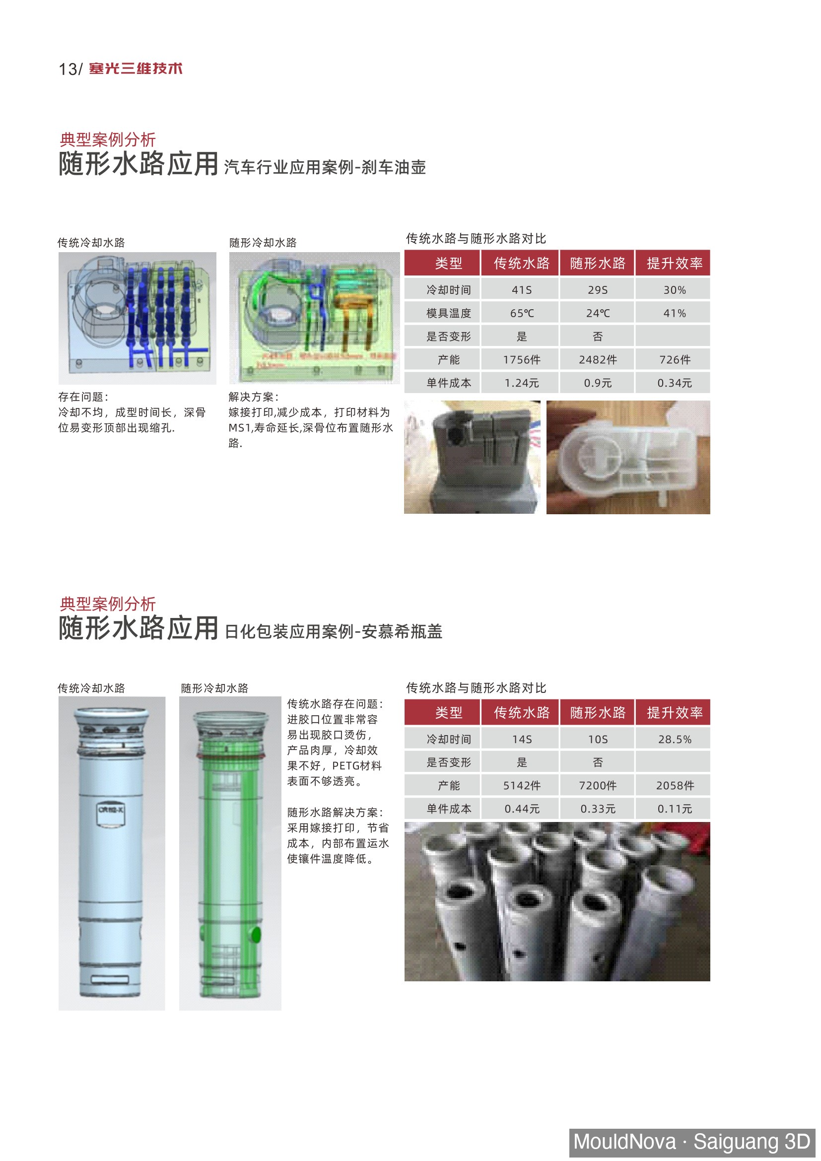 Brake fluid reservoir conventional cooling layout CAD