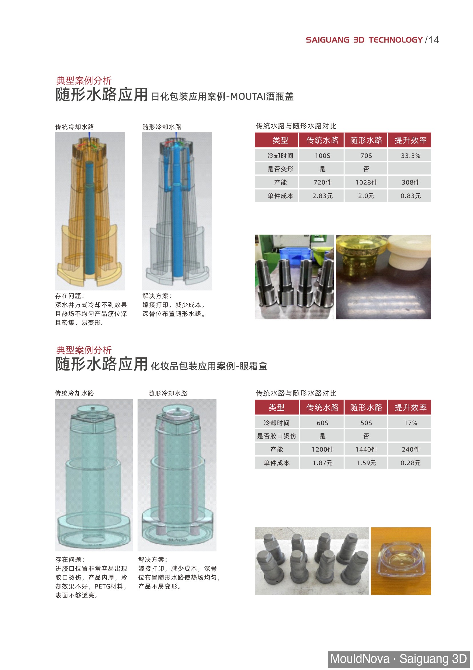 Maotai bottle cap single central baffle cooling CAD