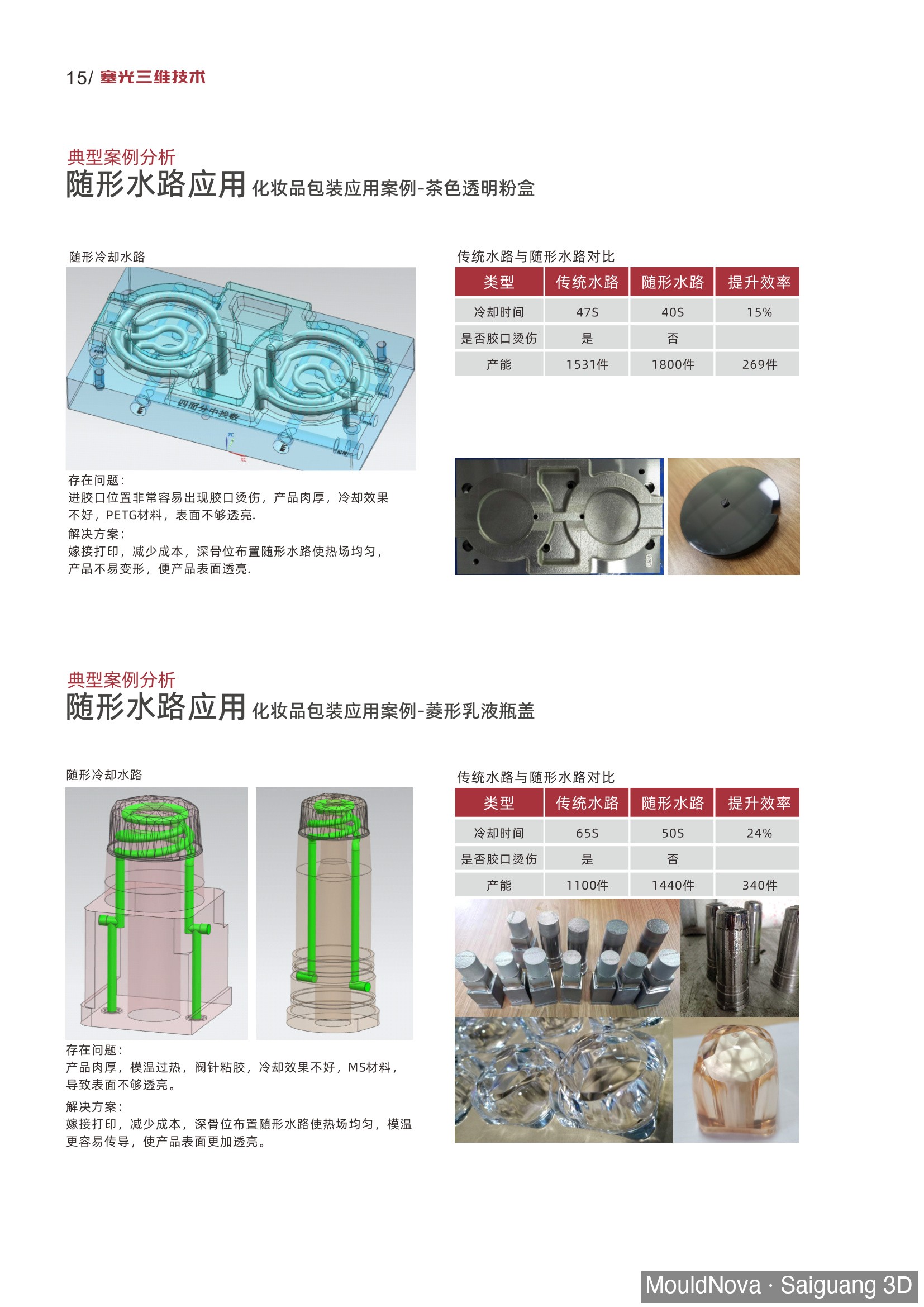 Dual cavity transparent compact conformal cooling channel design inserts