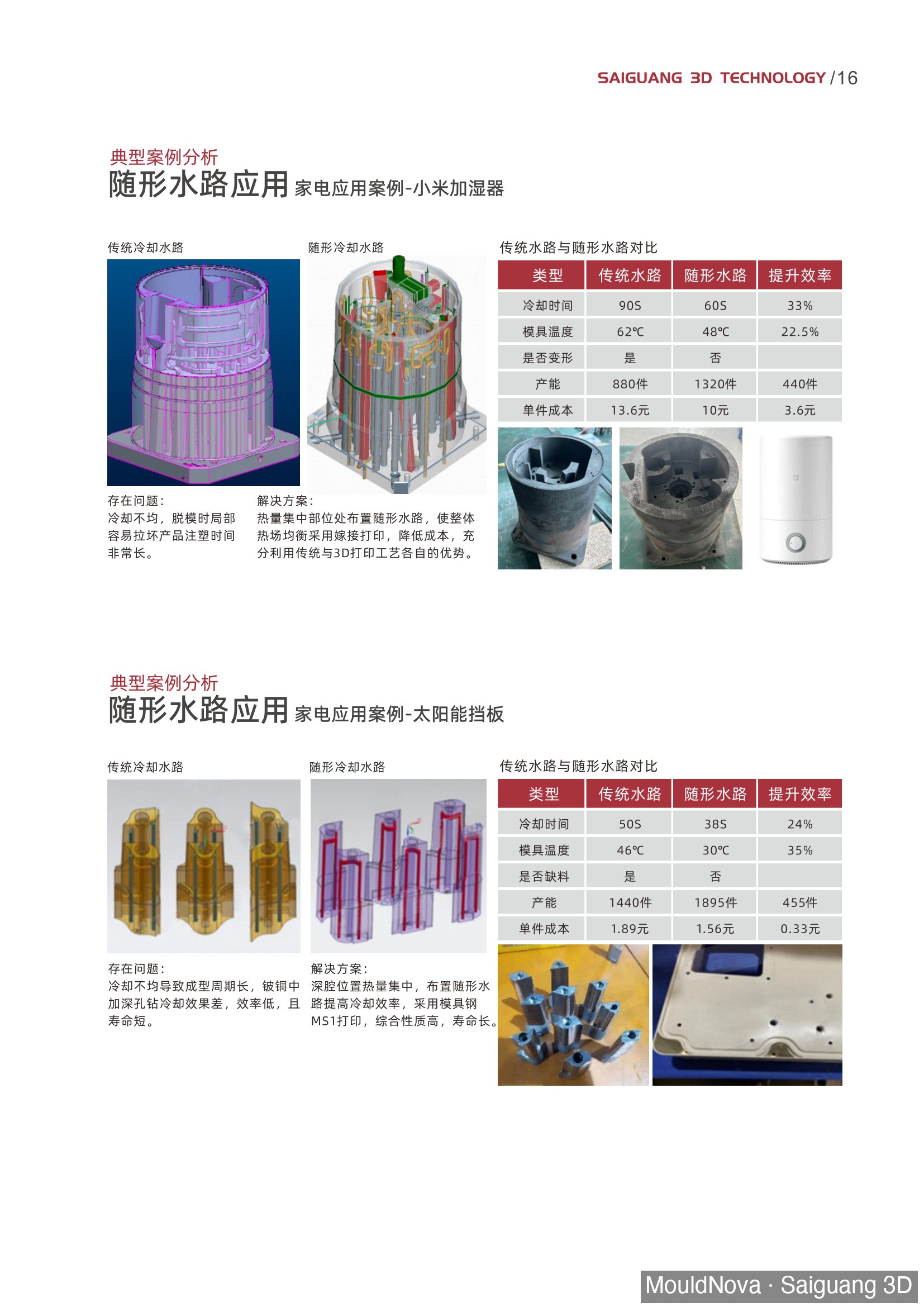 Xiaomi humidifier conventional channel layout CAD