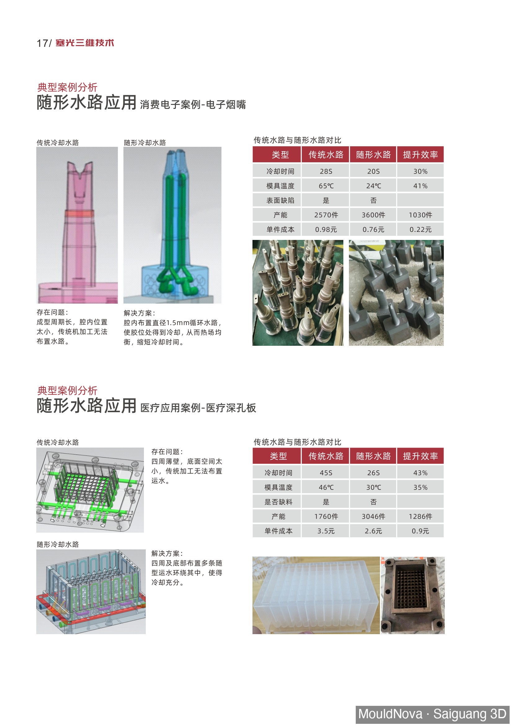 E-cigarette tip no coolant possible conventional drilling